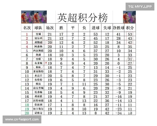 维拉2-1逆转利兹联，积分榜升至第四位